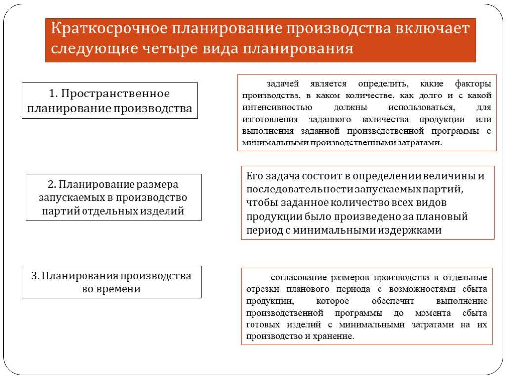 Вид планов на предприятии