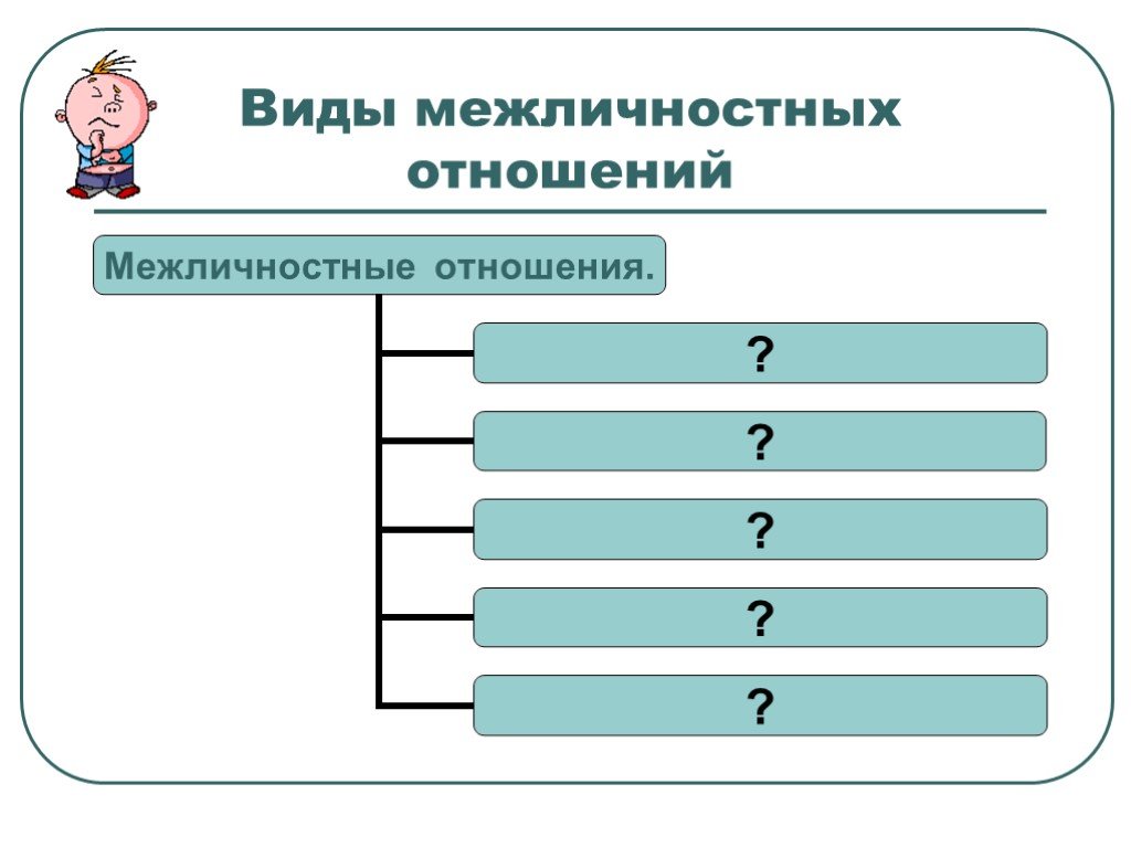 1 межличностные отношения. Типы межличностных отношений. Типа (вида) межличностных отношений. Разнообразие межличностных отношений. Межличностные отношения виды межличностных отношений.