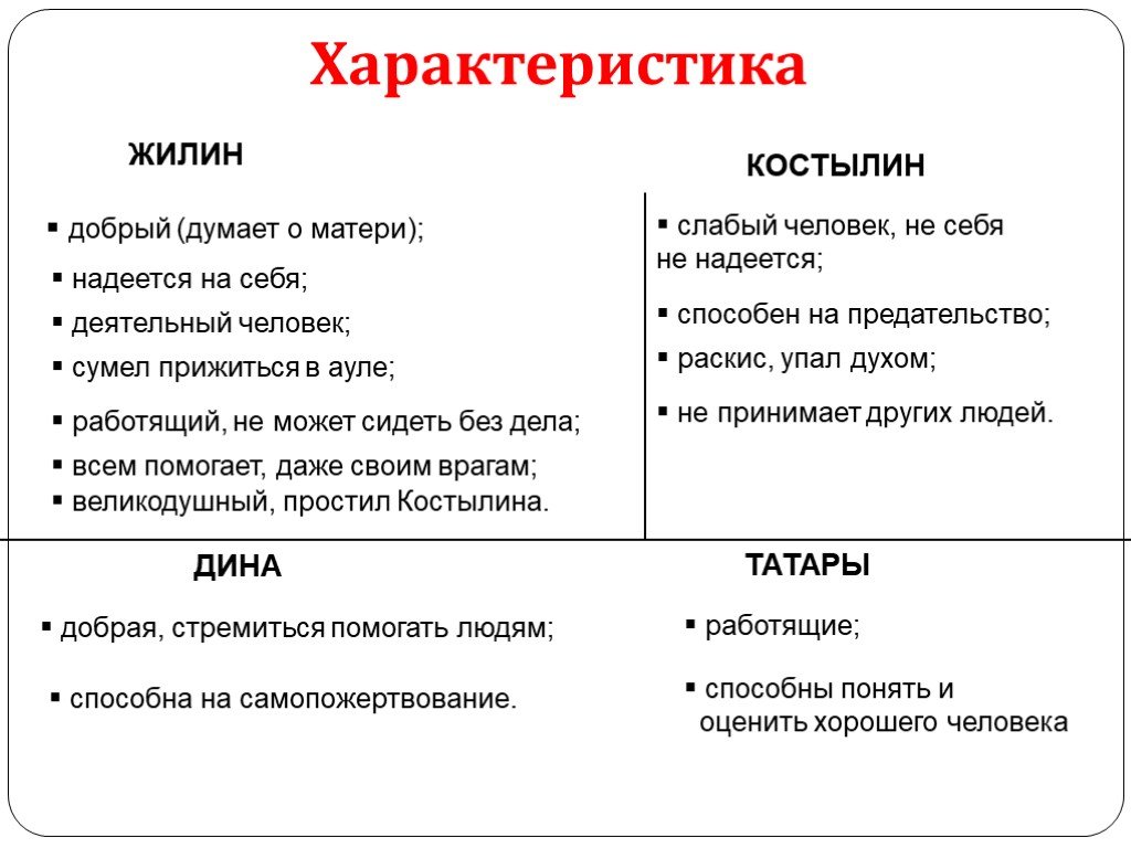 Анализ персонажа план