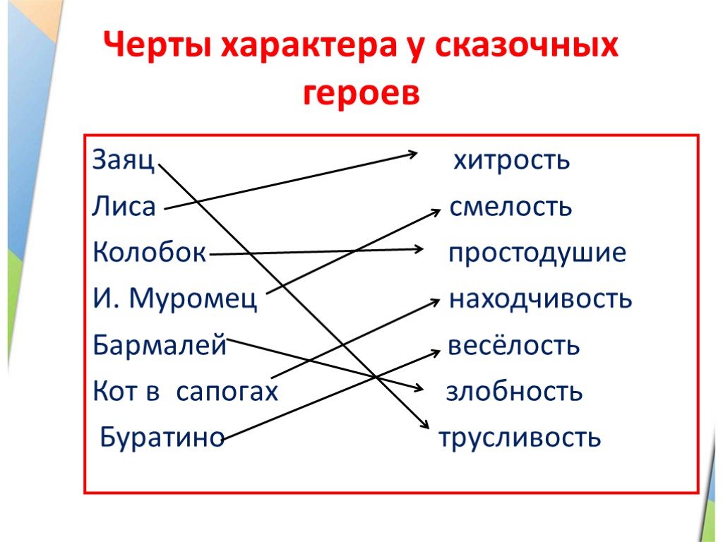 Черты характера в картинках