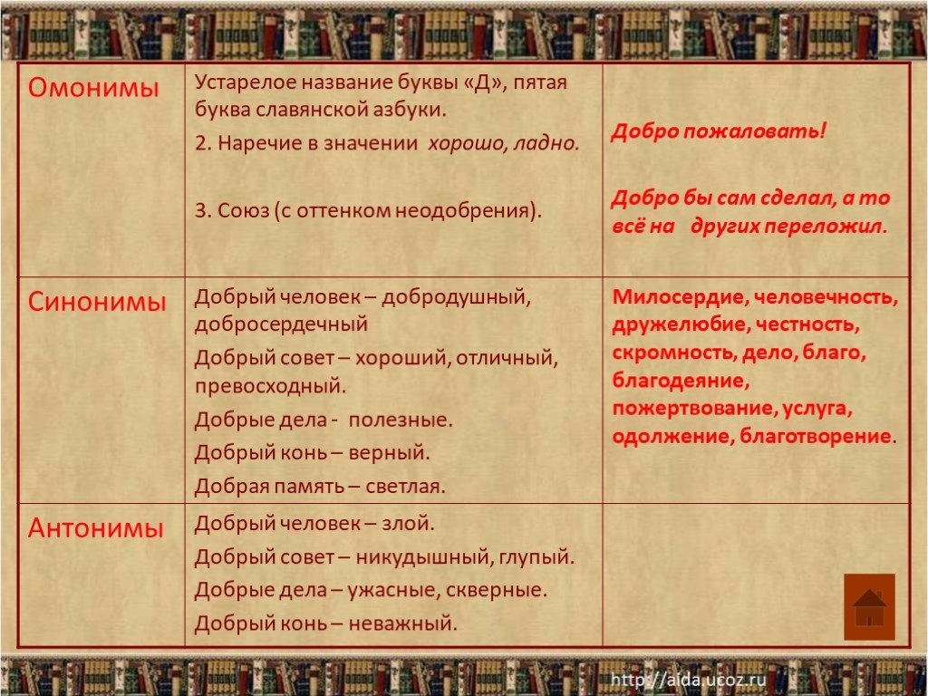 Лексическое значение слова добро. Добро лексическое значение. Добрый лексическое значение. Лексическое значение слова доброта.