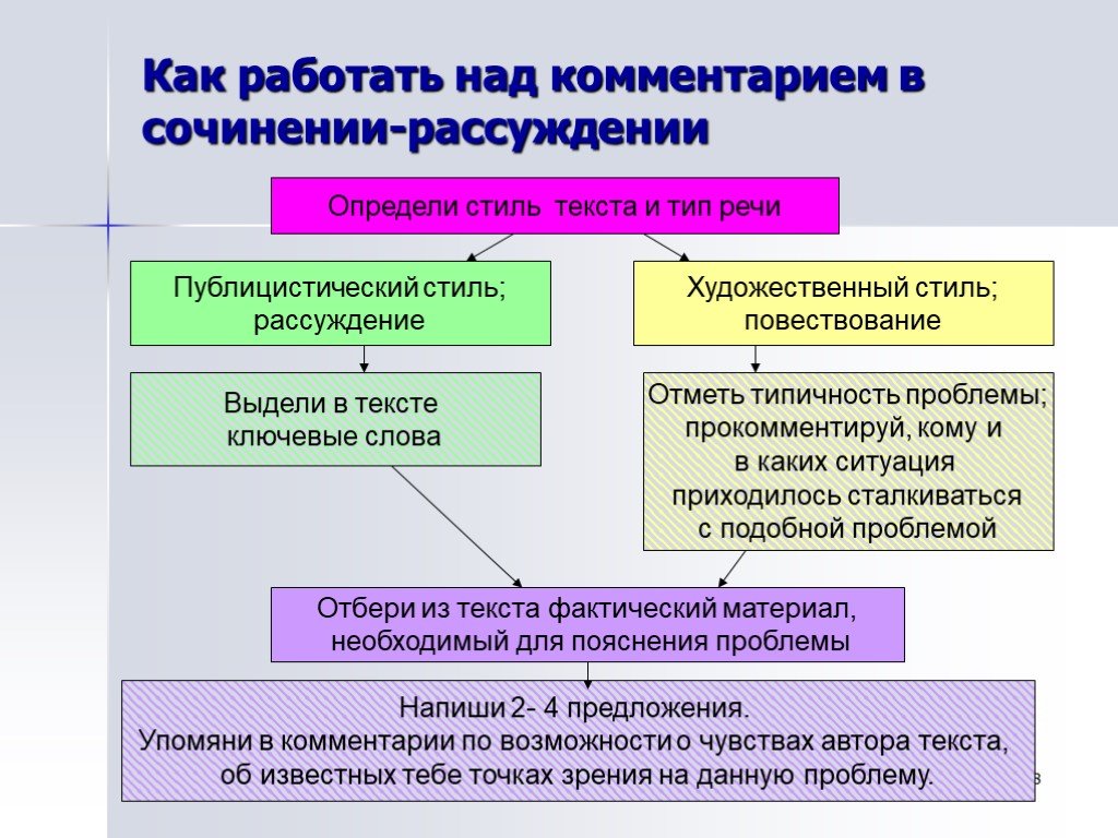 2 комментарий в сочинении