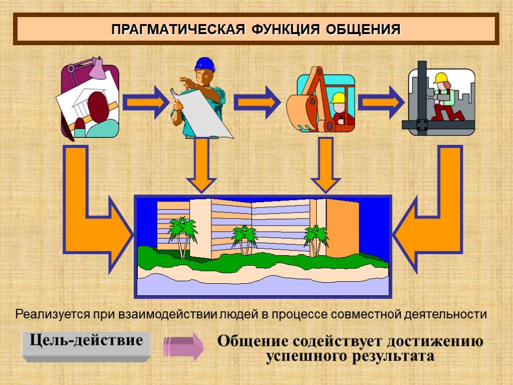 Коммуникативно прагматического. Прагматическая функция общения. Прагматическая функция коммуникации. Прагматическая функция коммуникации примеры. Прагматическая функция общения пример.