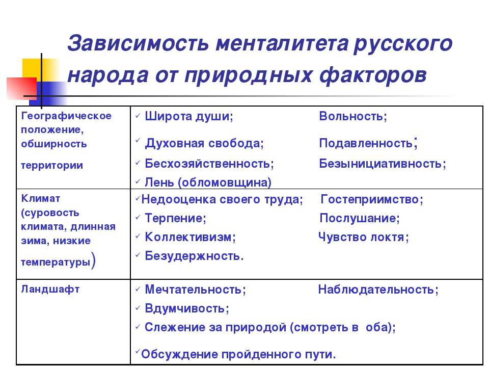 Национальные черты русского человека