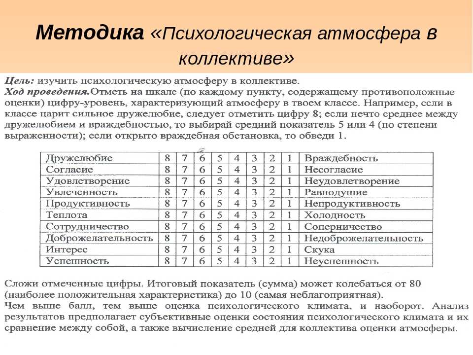 Карта интересов методика интерпретация