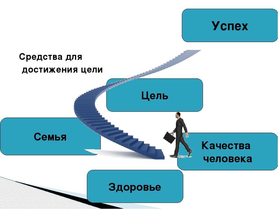 Действие выполняемое для достижения цели проекта это