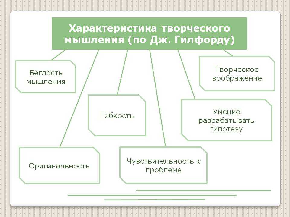 Особенности творческого мышления презентация