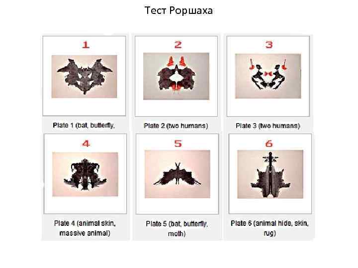 Тест на психические расстройства. Методика Роршаха (тест «чернильных пятен»). Тест Германа Роршаха. Интерпретация теста Роршаха таблица. Тест Роршаха таблица 10.