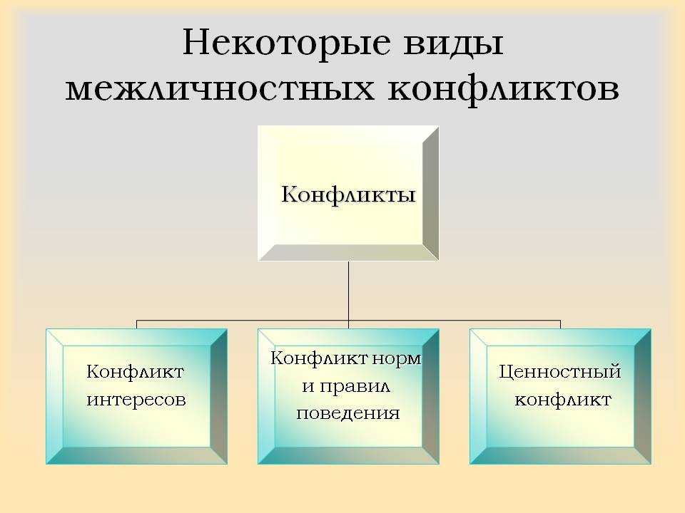 Конфликт виды