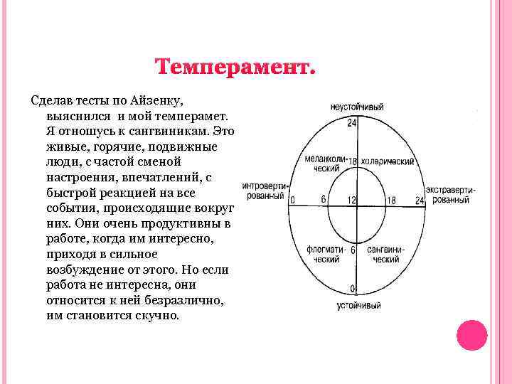 Тест на характер личности диаграмма