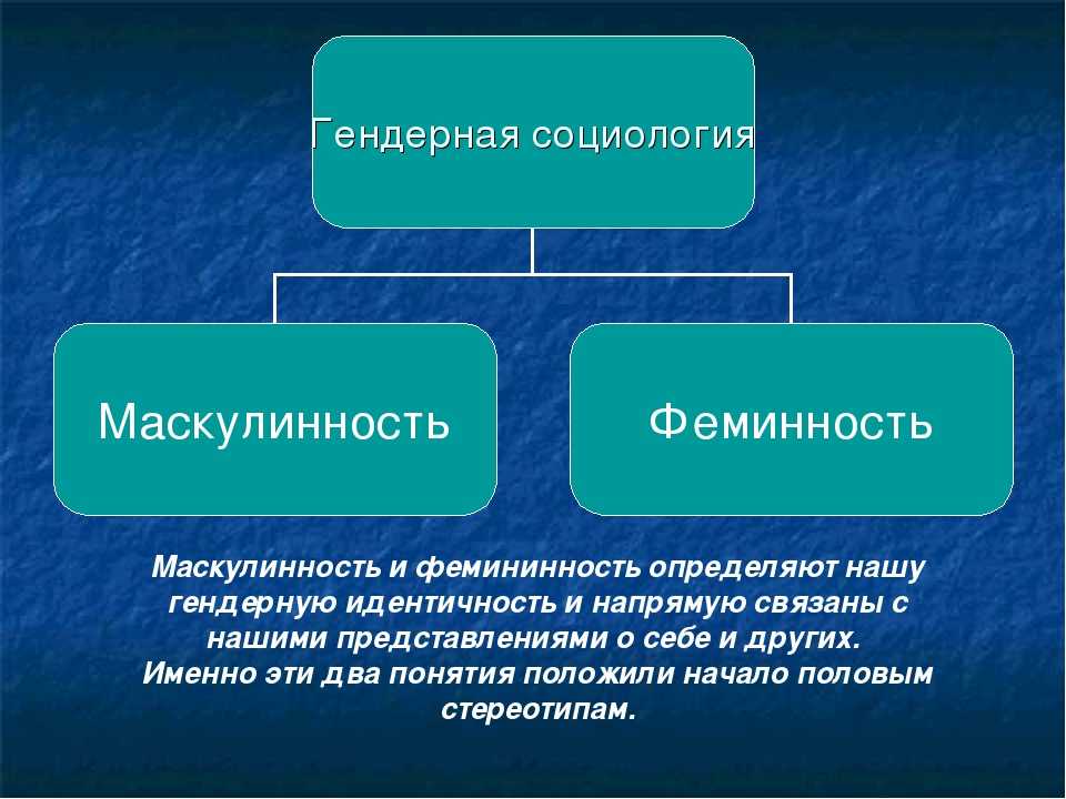 Социология гендера презентация