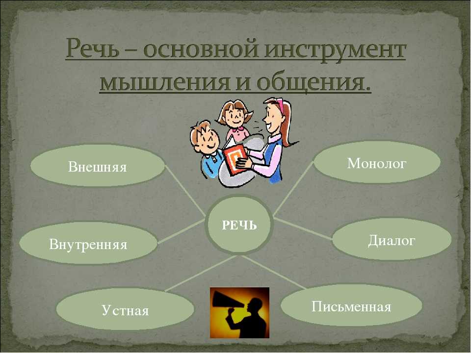 Речь это процесс. Виды мышления и речи. Познавательные процессы речь. Речь как инструмент мышления. Роль внутренней речи в процессе мышления.