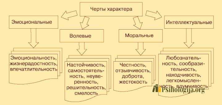 Черты характера в картинках