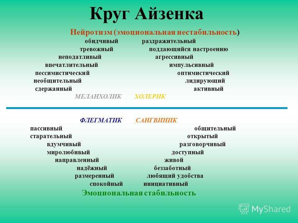 Эмоционально неустойчивый. Эмоционально нестабильный. Нейротизм (эмоциональная нестабильность). Эмоциональная стабильность и нестабильность. Эмоциональная устойчивость и неустойчивость.