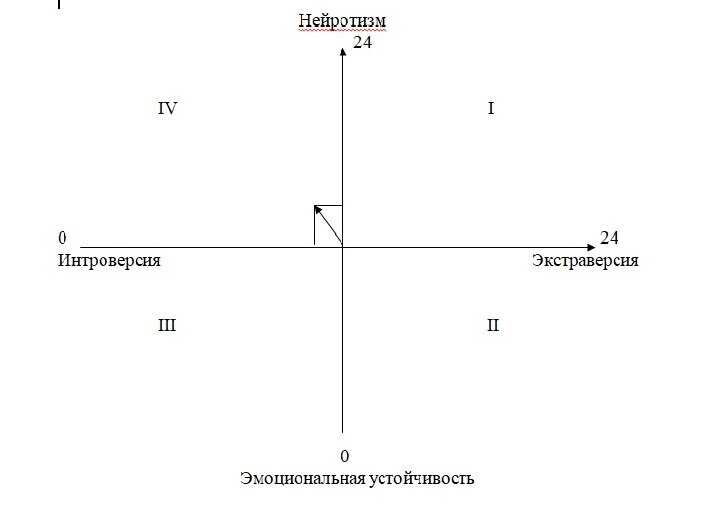 Тест айзенка презентация