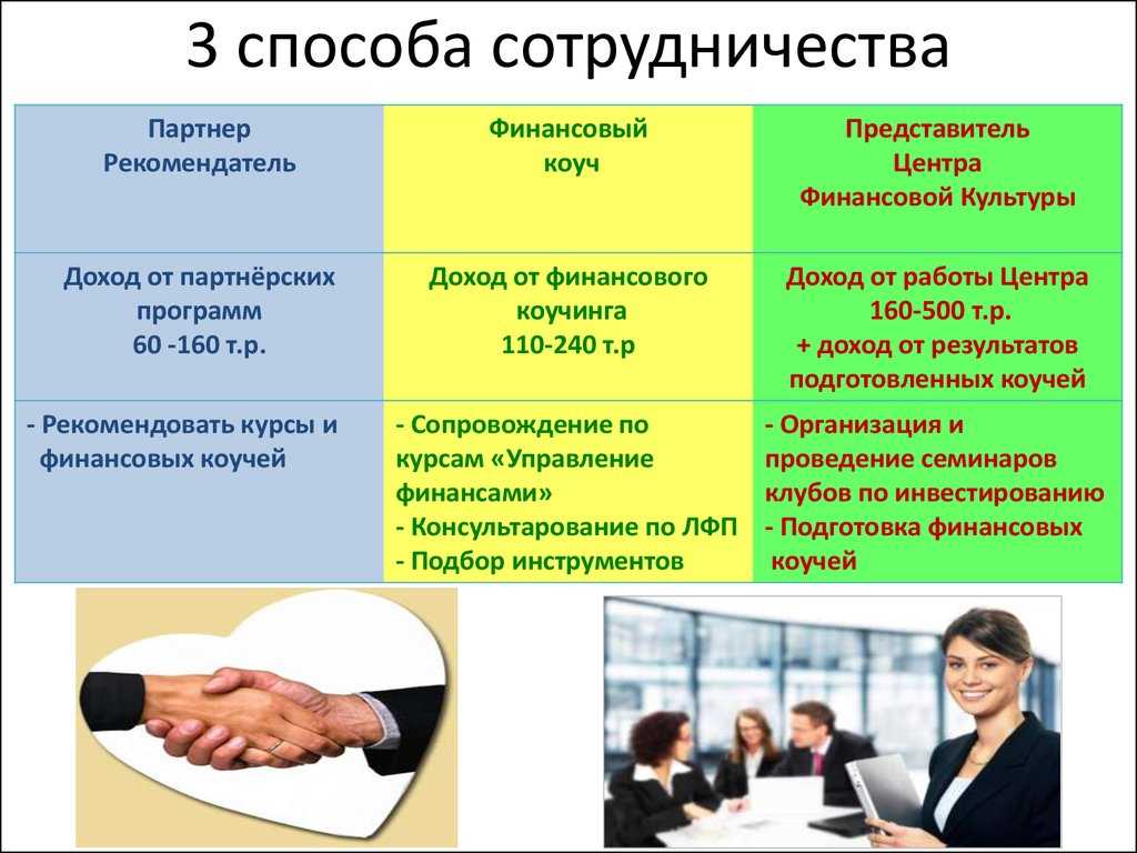Целью сотрудничества является. Формы и методы организации взаимодействия. Виды сотрудничества. Вид сотрудничества с фирмой. Сотрудничество в бизнесе презентация.