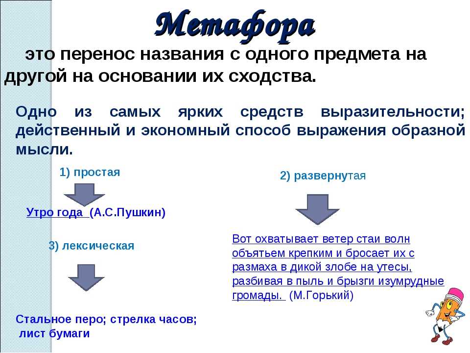 Метафора что это такое простыми словами. Метафора примеры. Примеры метафоры в русском языке. Примеры метафоры в литературе. Что такое метафора в русском языке.