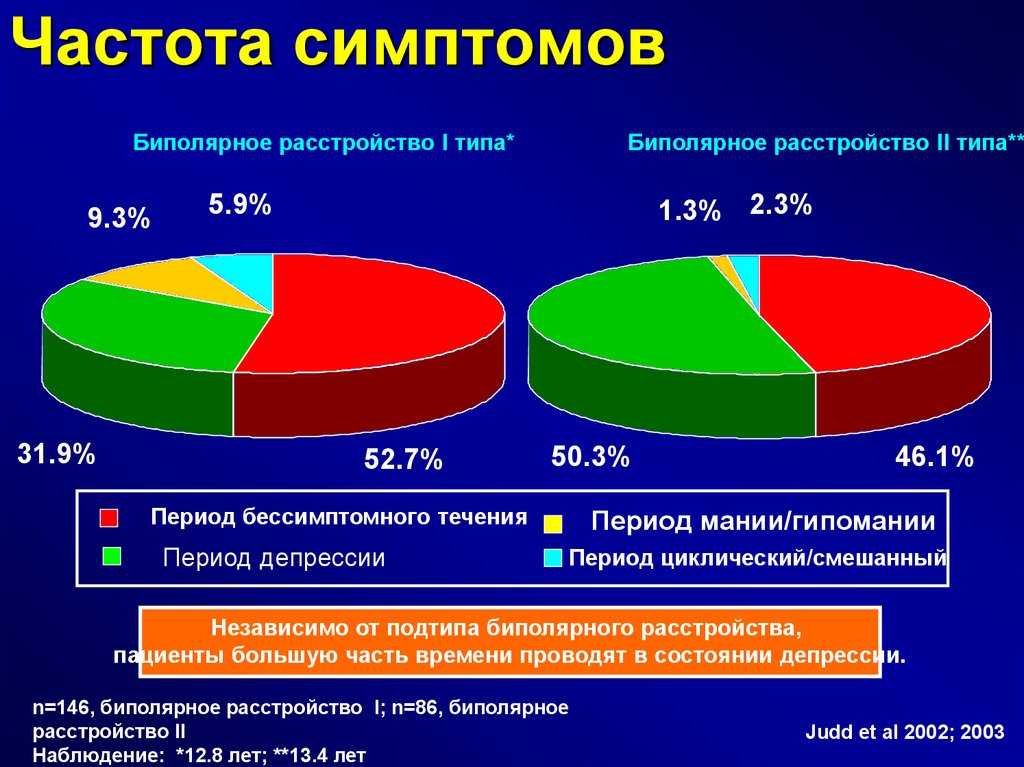 Схема лечения бар