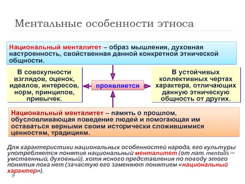 Национальный код. Ментальные особенности это. Особенности этноса. Менталитет доклад. Этническое своеобразие.