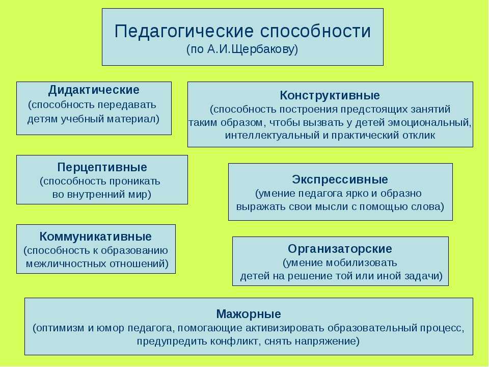 Наиболее важной в плане понимания качественного своеобразия природы одаренности является