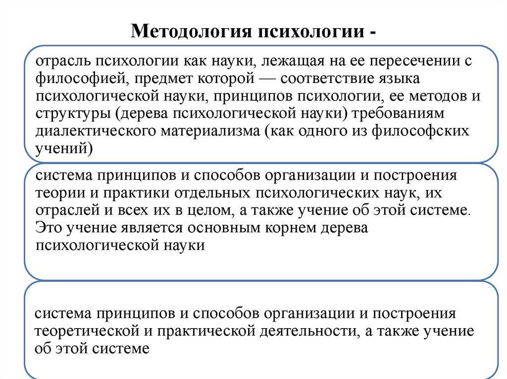 Методология социальной психологии схема