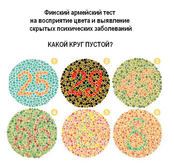 Тест на шизу по картинкам пройти