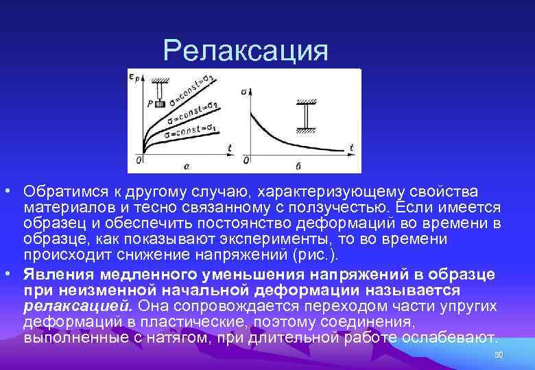 Метод релаксации