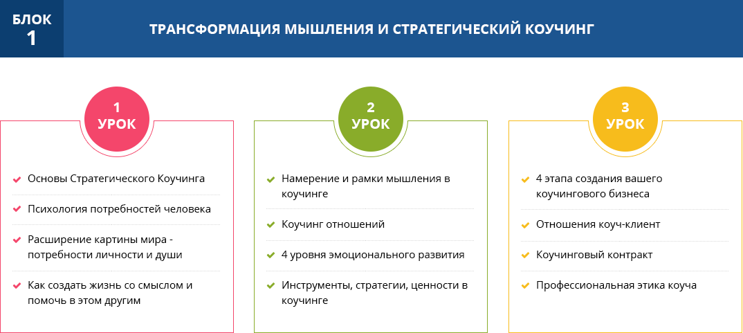 Инструменты личной эффективности. Инструменты коучинга. Программа коучинга. Коучинг личной эффективности.