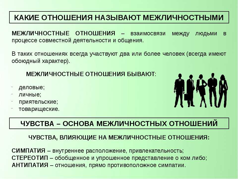 Для иллюстрации какого типа межличностных отношений может быть использовано данное изображение