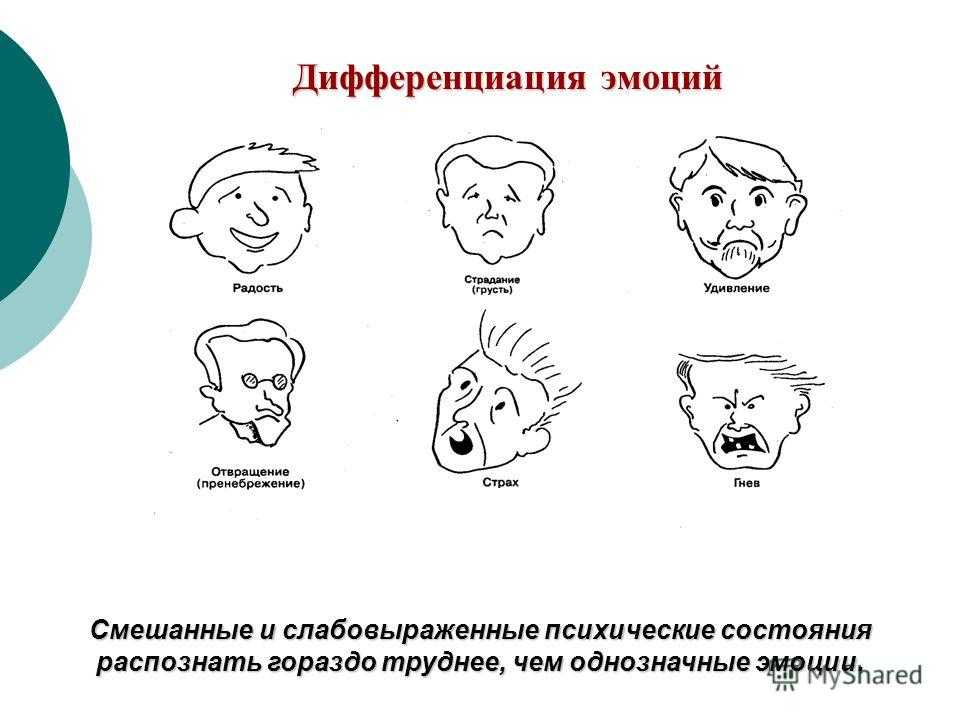 Изучение понимания эмоциональных состояний людей изображенных на картинке г а урунтаева