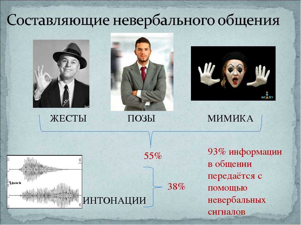 Мимика и жесты картинки для презентации