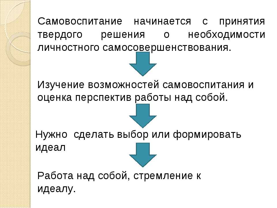 Проект на тему самовоспитание