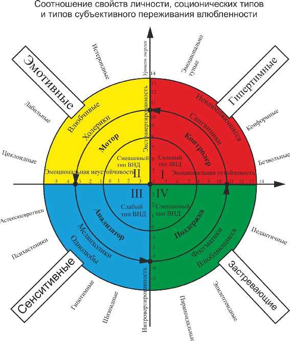 Виды соотношений. Типы личности. Виды типов личности. Личность типы личности. Типы личности в психологии.