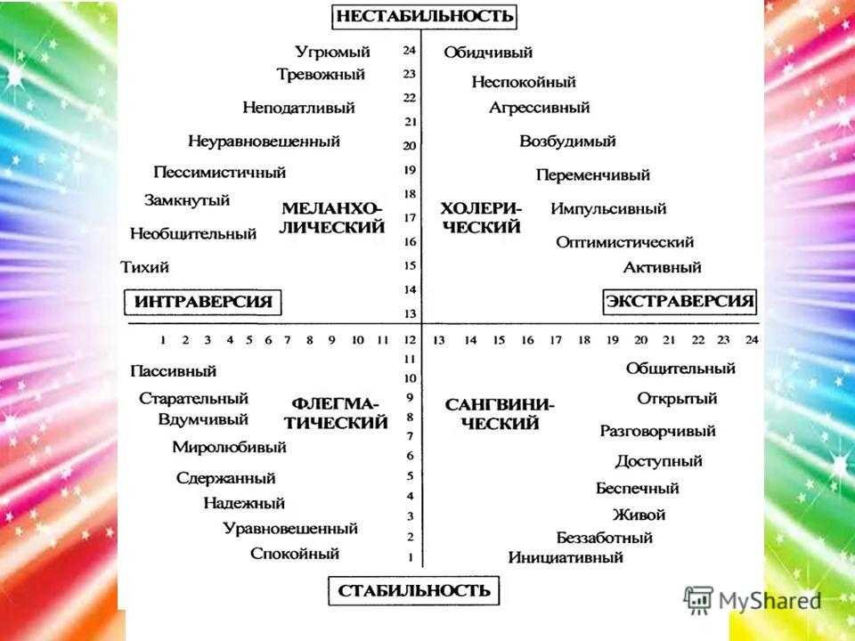 Интроверт или экстраверт тест по картинке