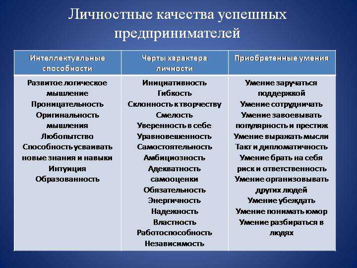 Способности человека проект