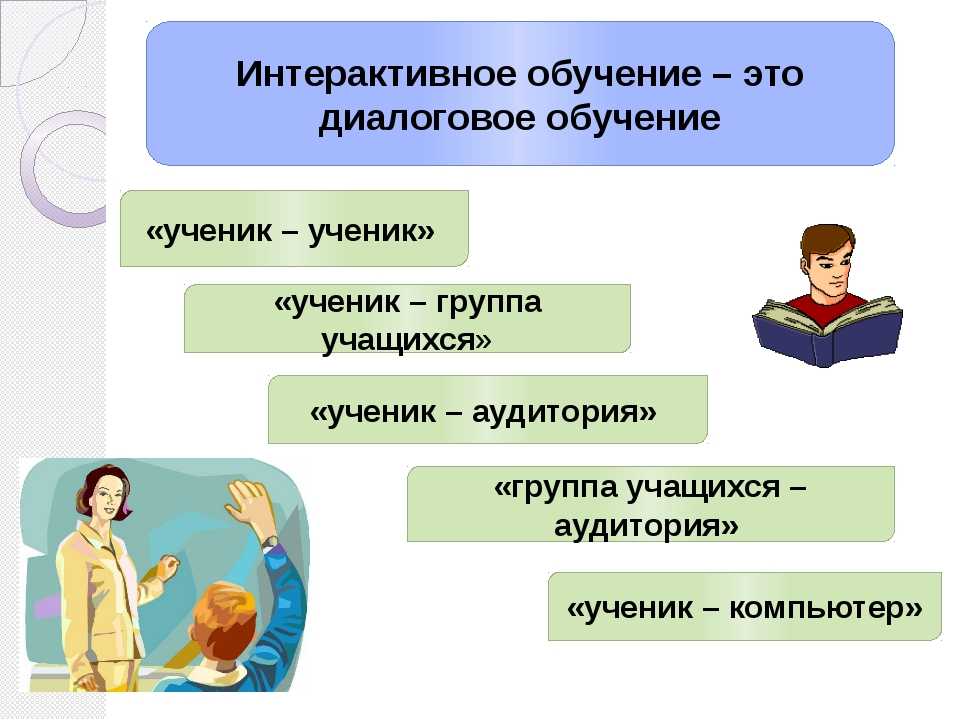 Презентация это метод обучения