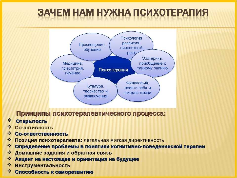 Зачем личные. Зачем нужна психология. Принципы психотерапии. Зачем человеку нужна психология. Нужна психотерапия.