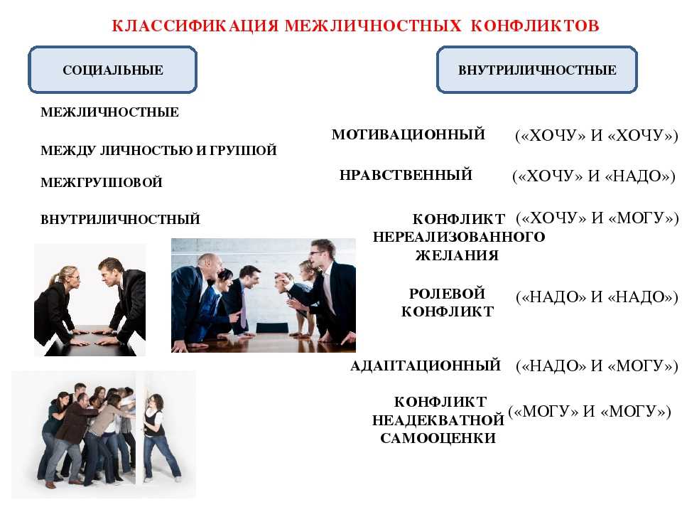 2 социальные конфликты. Классификация межличностных конфликтов. Основная классификация межличностных конфликтов. Классификация причин социальных конфликтов. Основания классификации межличностных конфликтов.