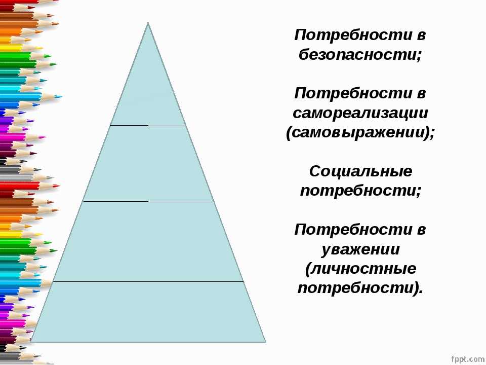 Самореализация человека возможна только в деятельности: почему? - Важность деятельности для достижения личного роста