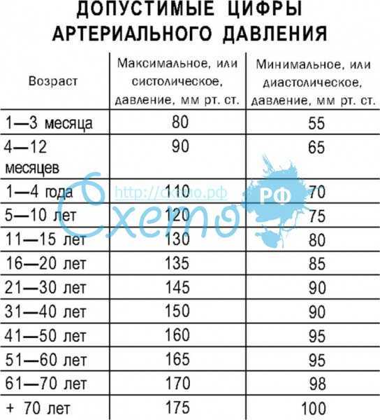 Измерение давления значения. Что означают цифры ад давления. Что означает вторая цифра при измерении артериального давления. Что означают цифры артериального давления у человека при измерении. Что значат 2 цифры на давлении.