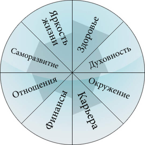 Сферы жизни в картинках