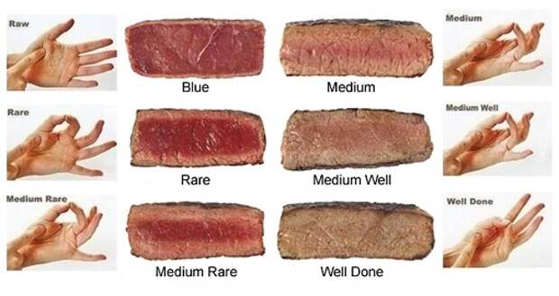 Well done medium rare картинка