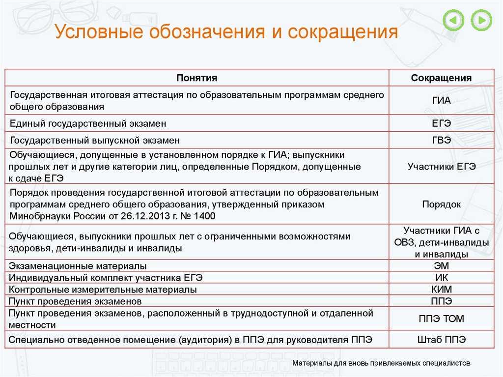 Аббревиатура расшифровка кто: Расшифровка аббревиатур и сокращений онлайн. Русский словарь сокращений и аббревиатур. —  