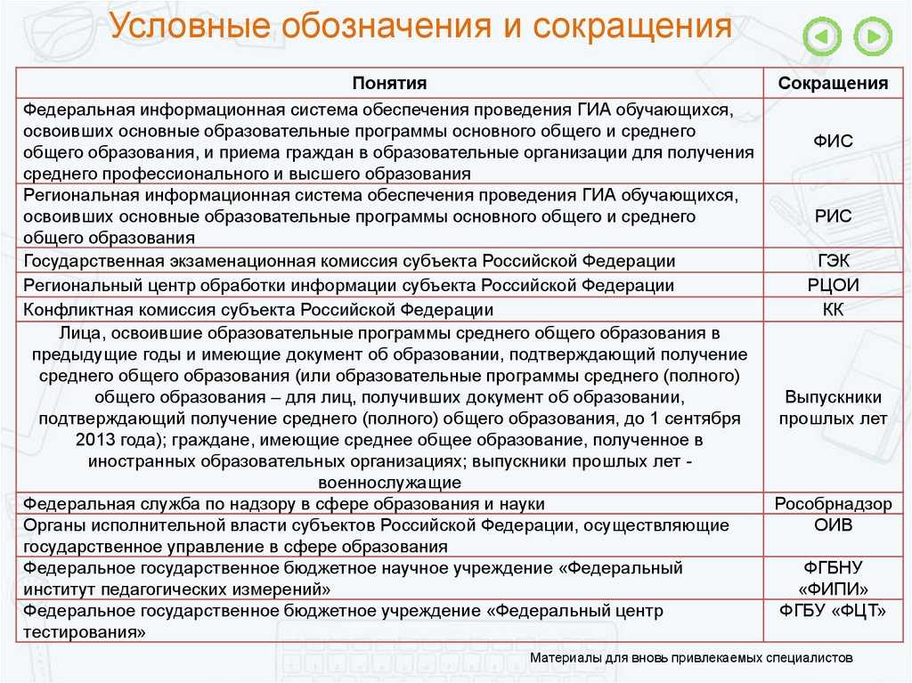 Аббревиатуры организаций россии