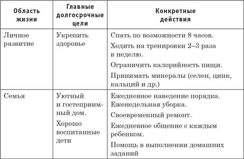 Напишите 10 целей. Цели в жизни человека список. Список долгосрочных целей.