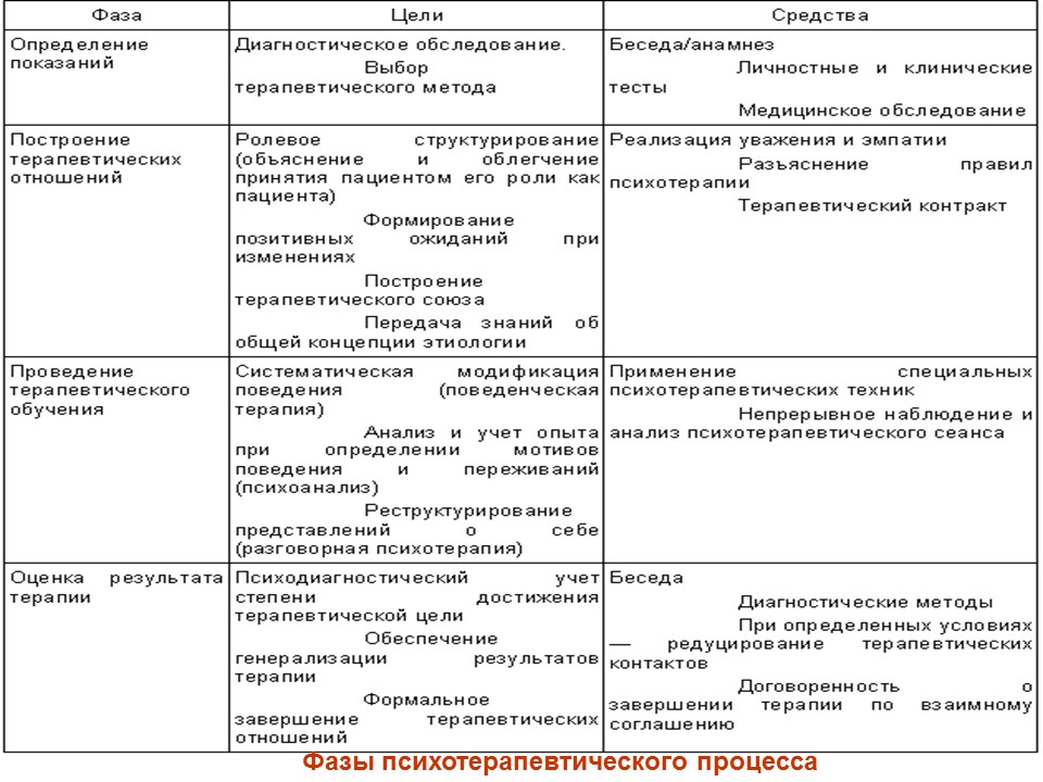 Схема терапия психология