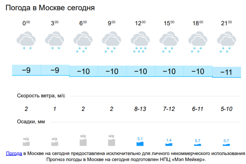 Погода в Москве. Погода ВМО. Погода в Москве на сегодня. Pagoda v maskvs.