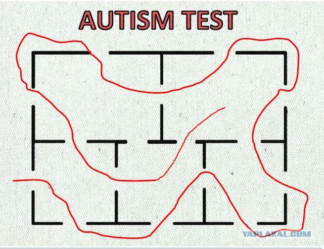 Тест на аутические расстройства. Тест на аутизм. Тест на аутизм у взрослых. Тест на аутизм ответ. Тест на аутизм двери.