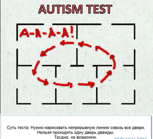 Тест на аутические расстройства. Тест на аутизм. Отгадка теста на аутизм.