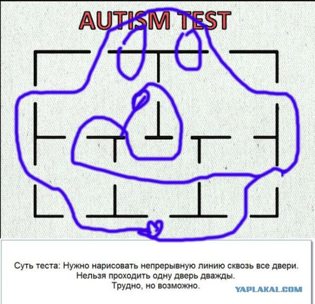 Тест на аутические расстройства. Тест на аутизм у взрослых. Cars тест на аутизм. Тест на аутизм 4 года. Аутизм тесты вопросы.